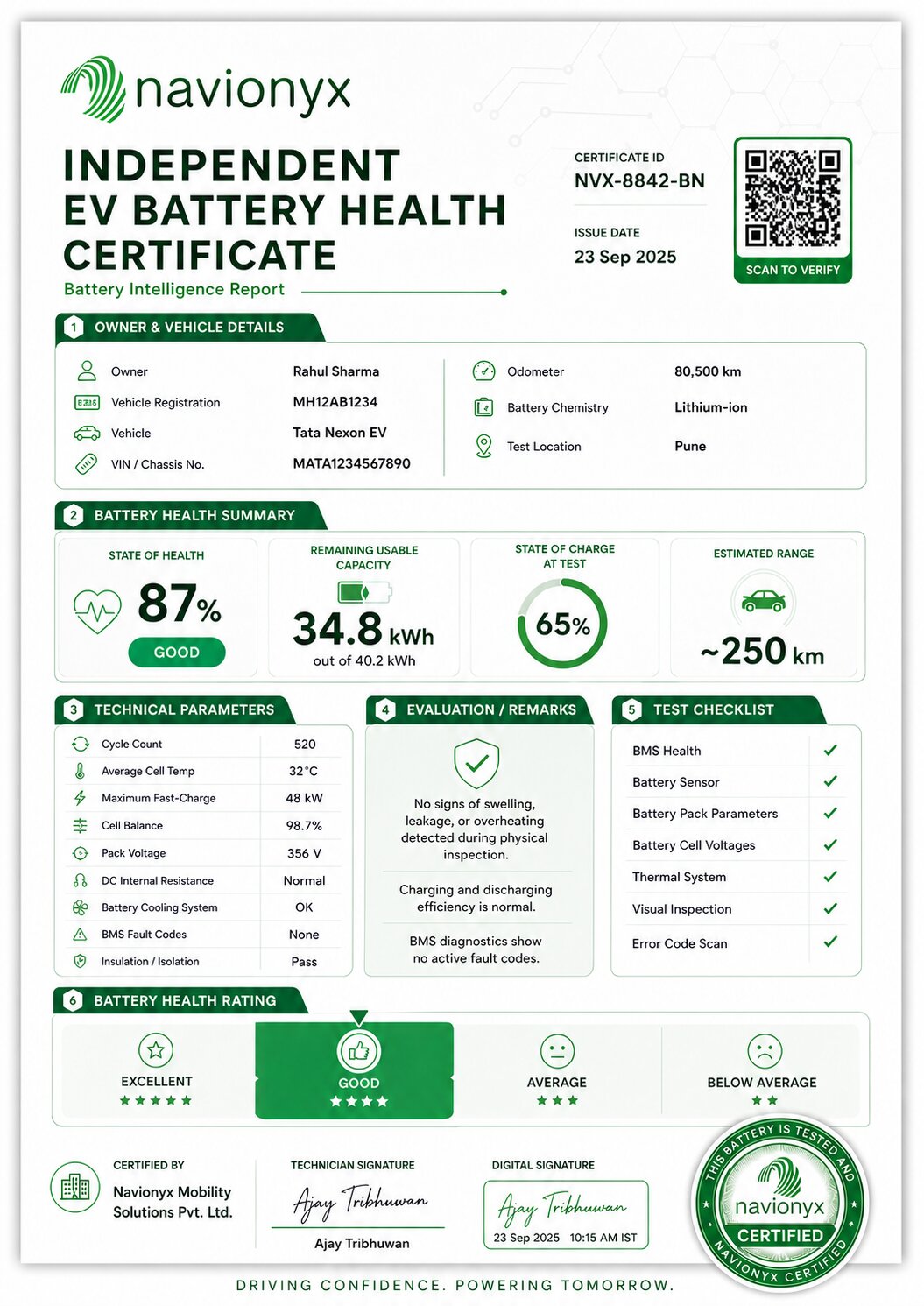 Navionyx EV Report