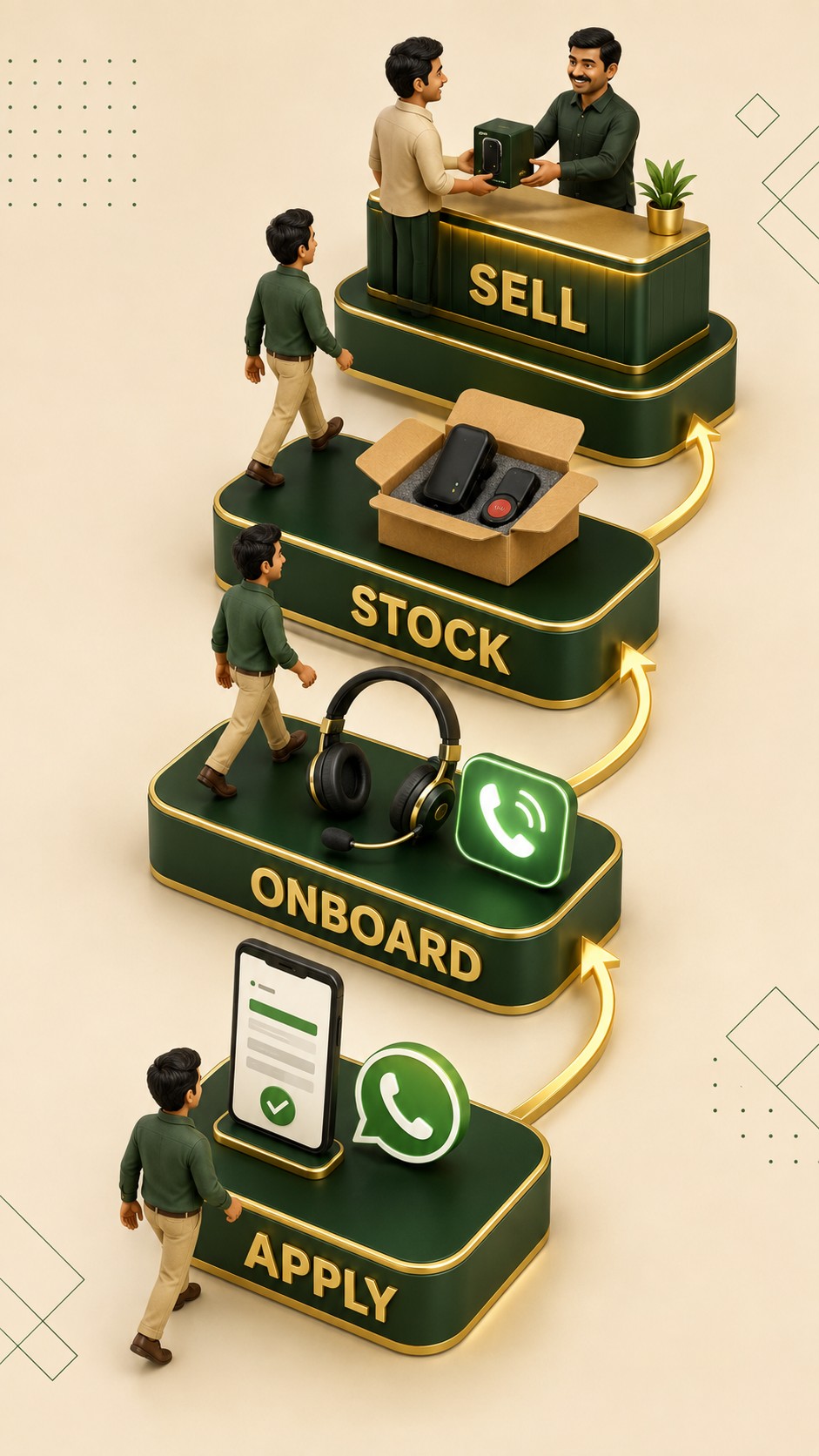 Navionyx dealer onboarding journey showing how the dealer program works