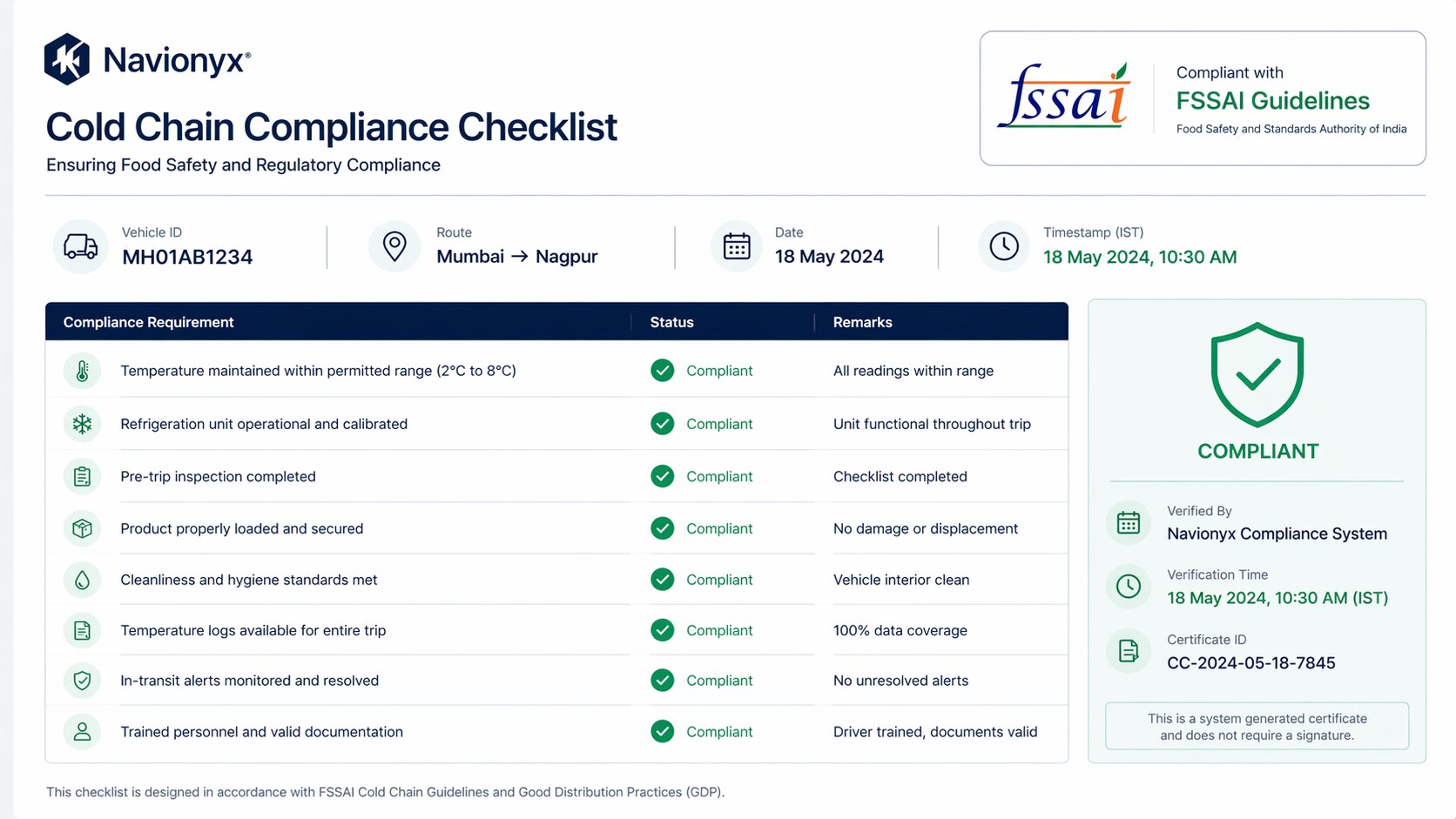 Cold Chain Compliance Visual