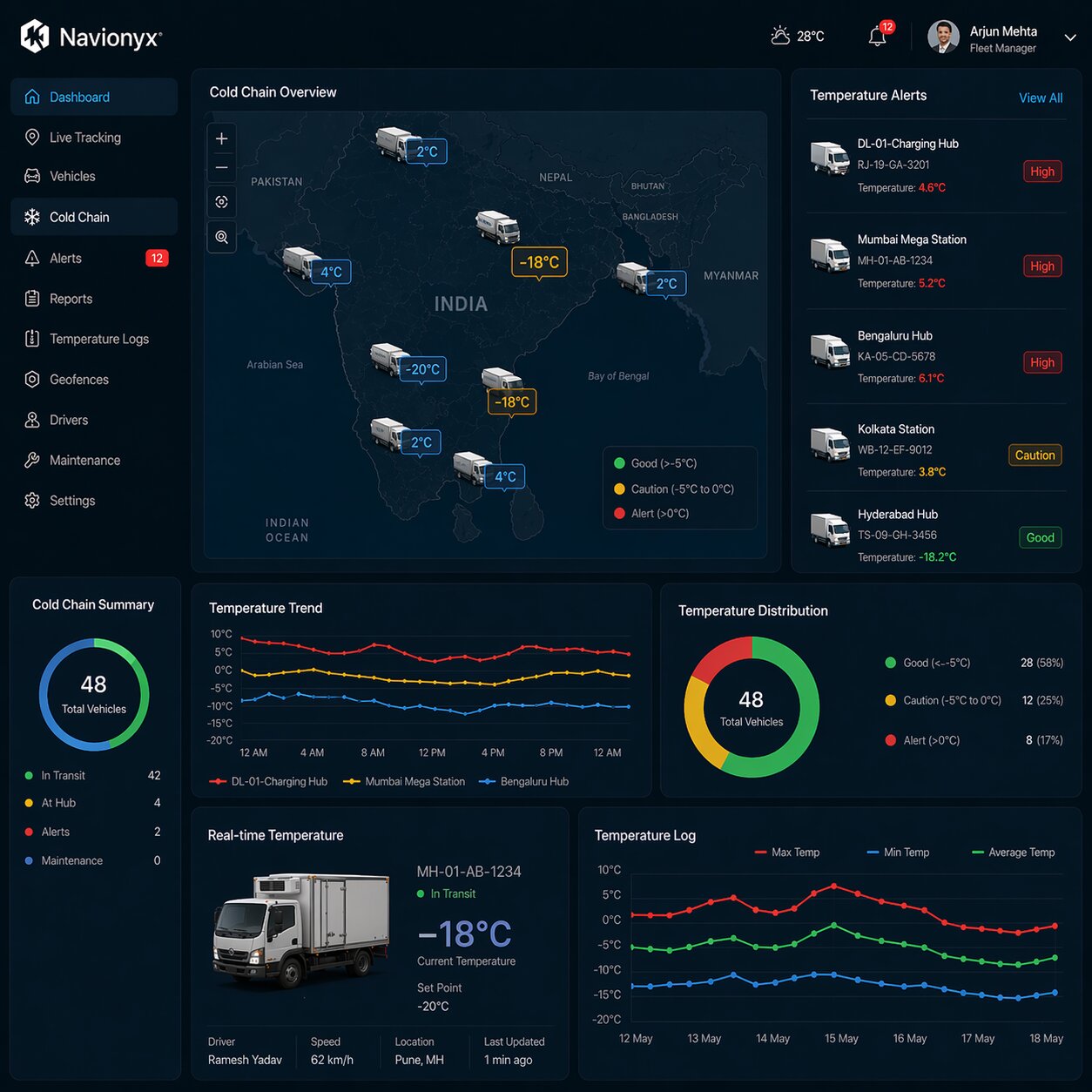 Navionyx Cold Chain Platform Overview
