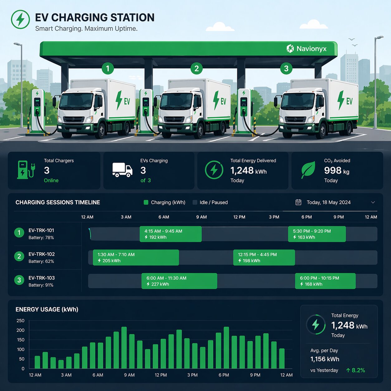 EV Charging Analytics Navionyx