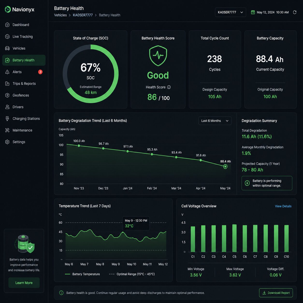 E-Rickshaw Battery Analytics Dashboard