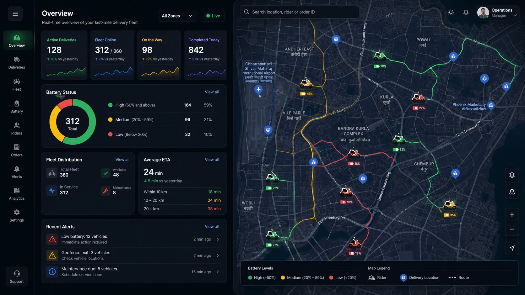 Delivery Operations Dashboard