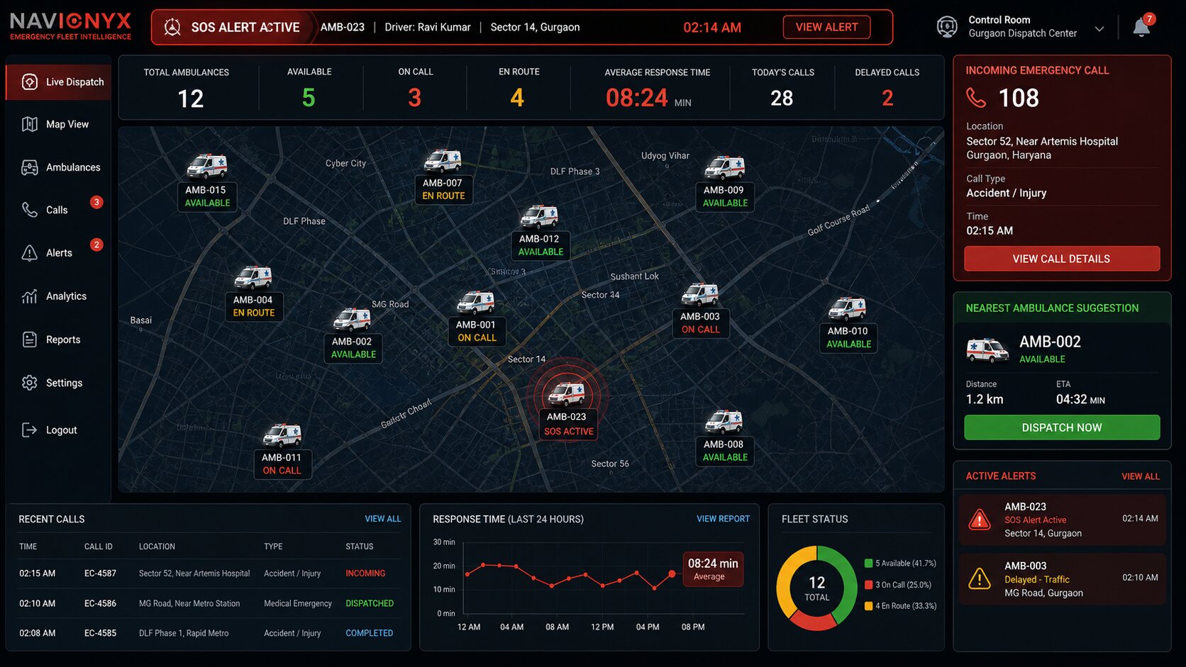 Healthcare Sector Emergency Dispatch Dashboard
