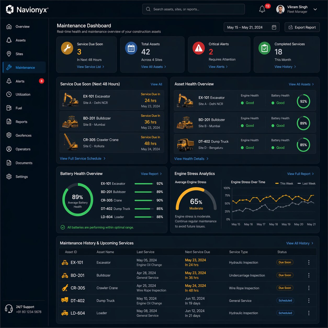 Predictive Maintenance Dashboard