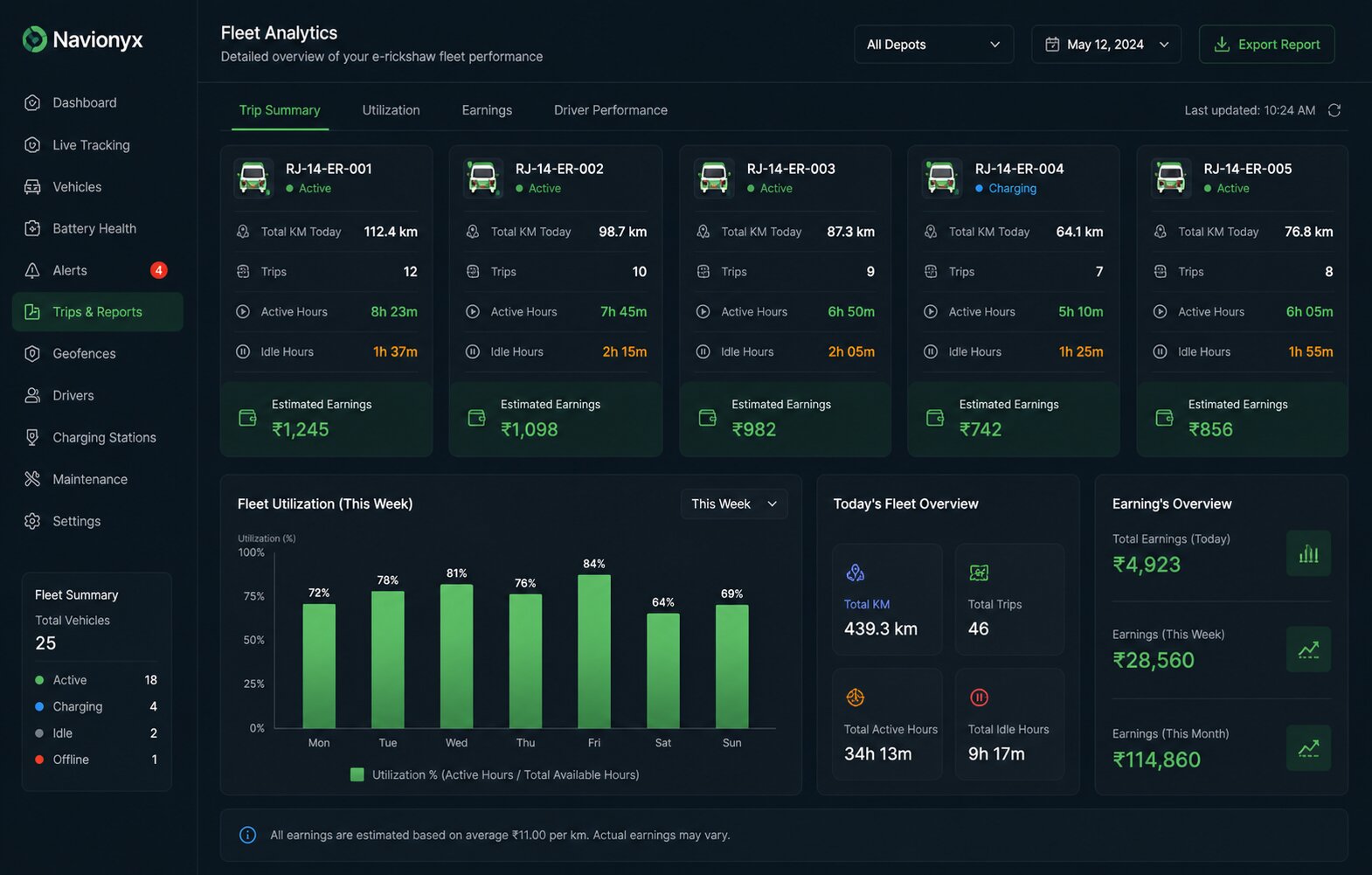 E-Rickshaw Fleet Analytics Dashboard