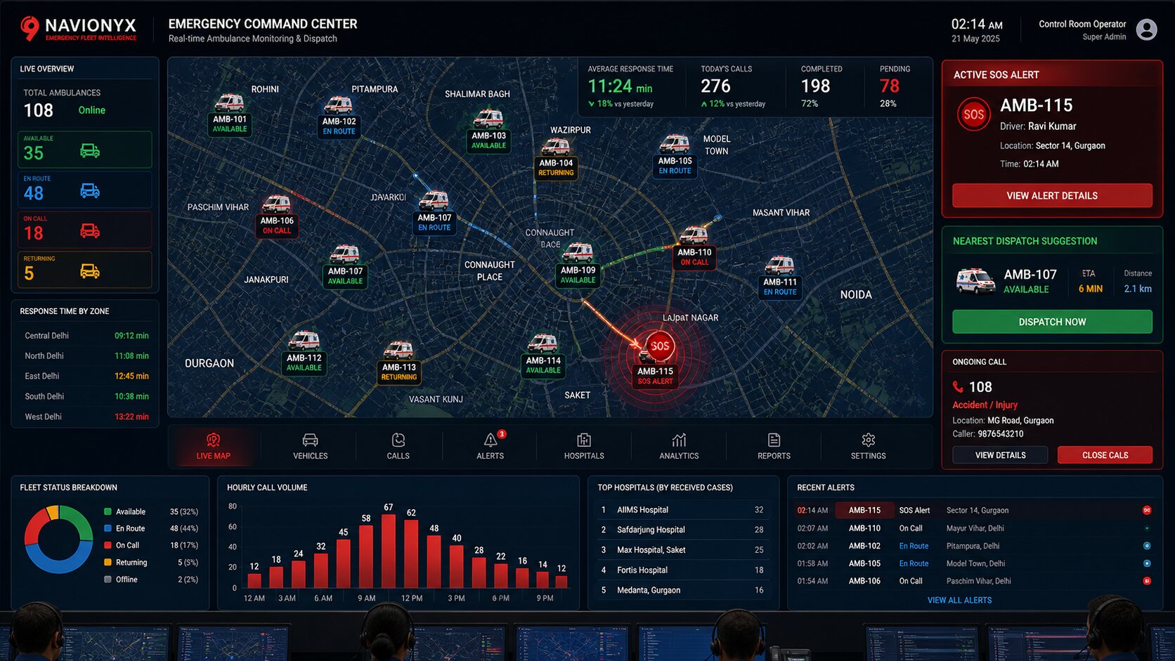 Ambulance Command Center Dashboard