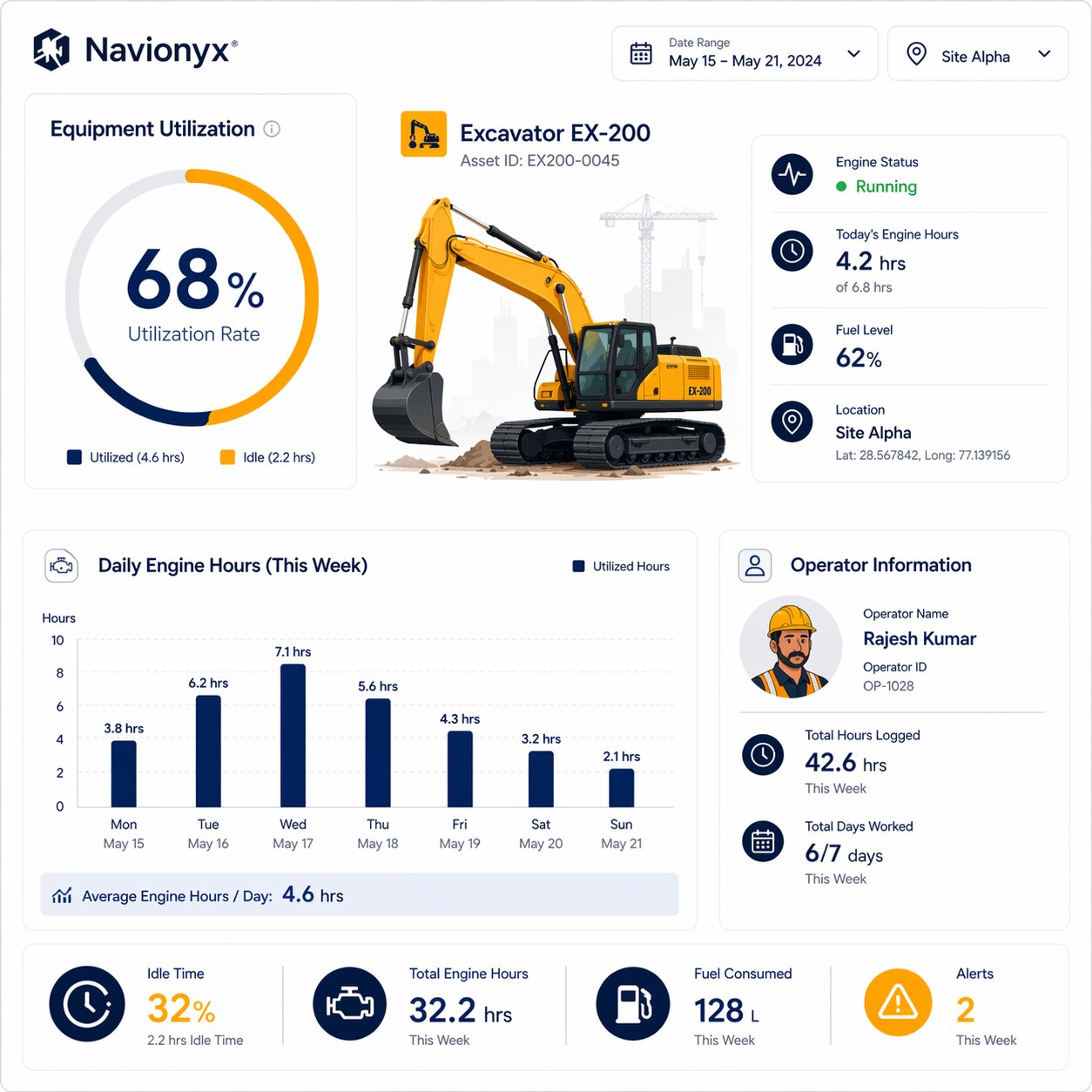 Heavy Machinery Usage Analytics
