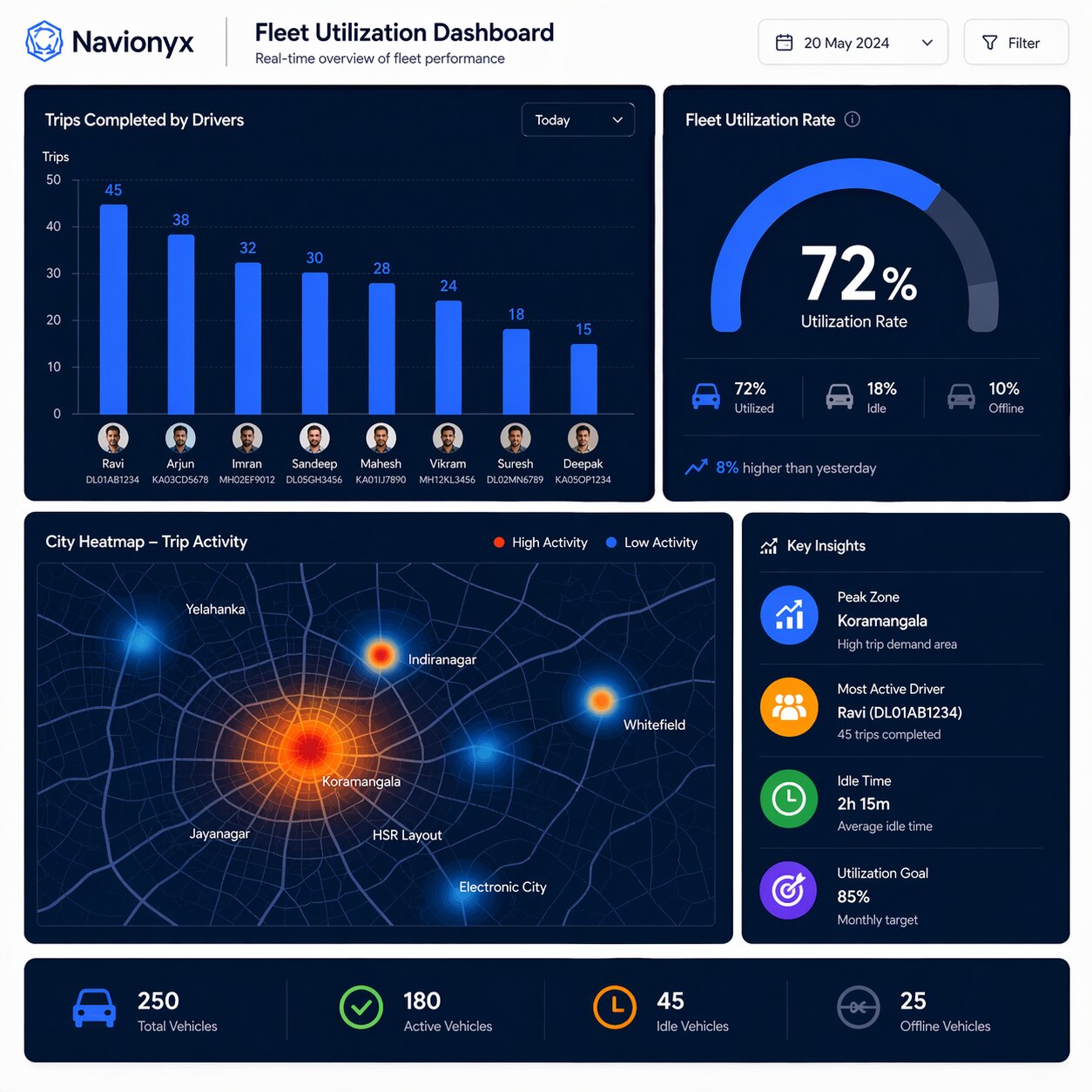 Fleet Utilization Dashboard