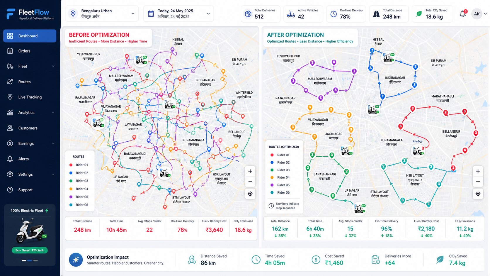 Route Optimization