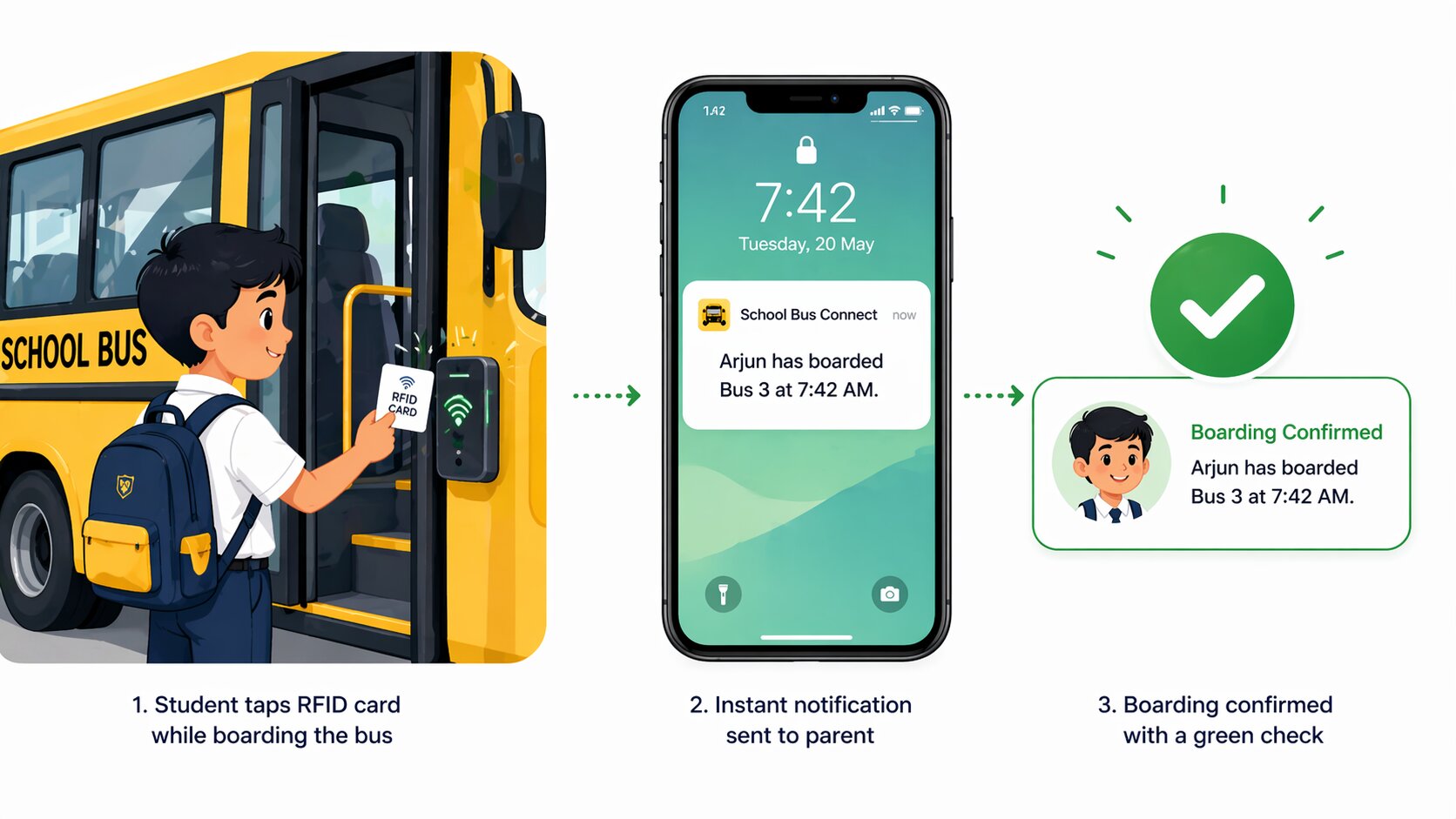 Student RFID Boarding Alerts Navionyx