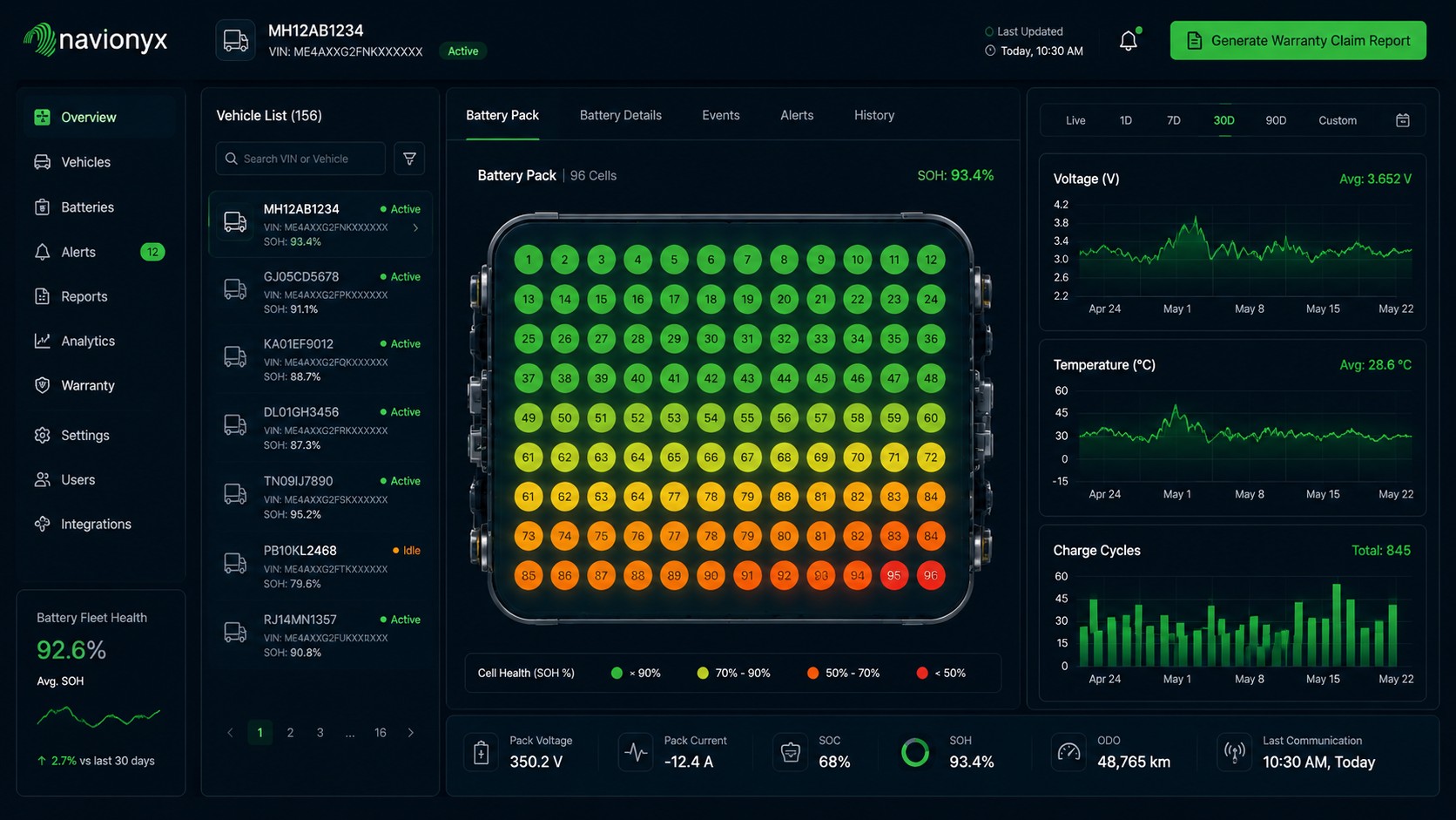 Battery warranty validation dashboard showing cell data, EV telematics trends, and claim report generation