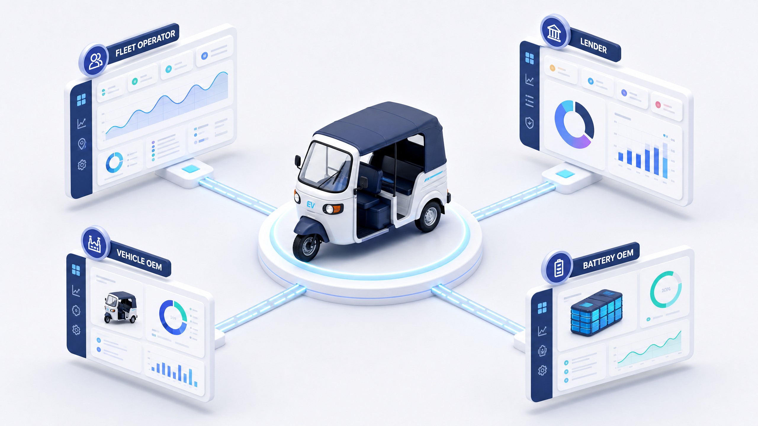 One electric three wheeler serving four stakeholder views on a shared telematics platform