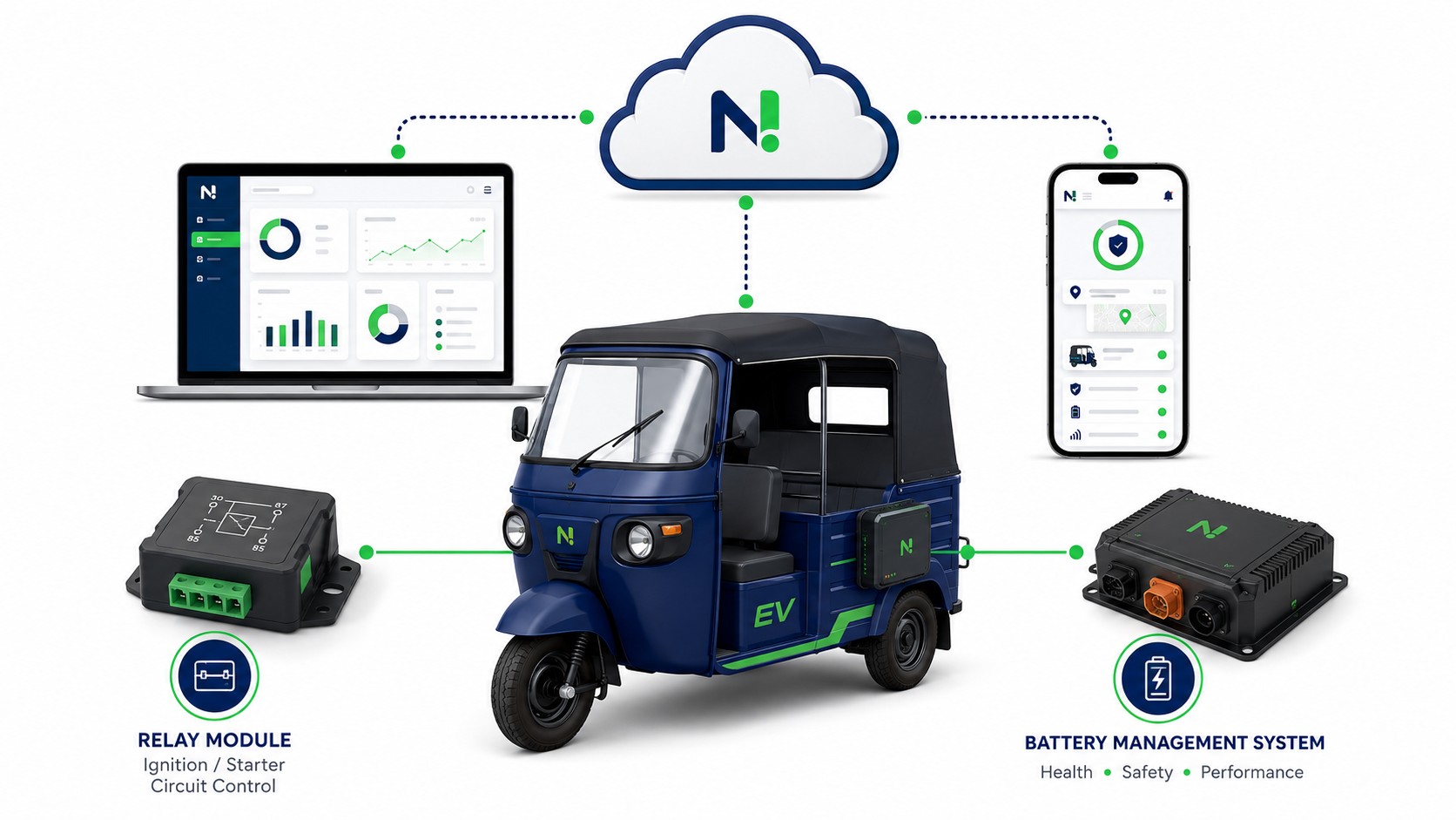 EV loan asset recovery architecture showing financed vehicle tracking, lender dashboard, and field recovery mobile access