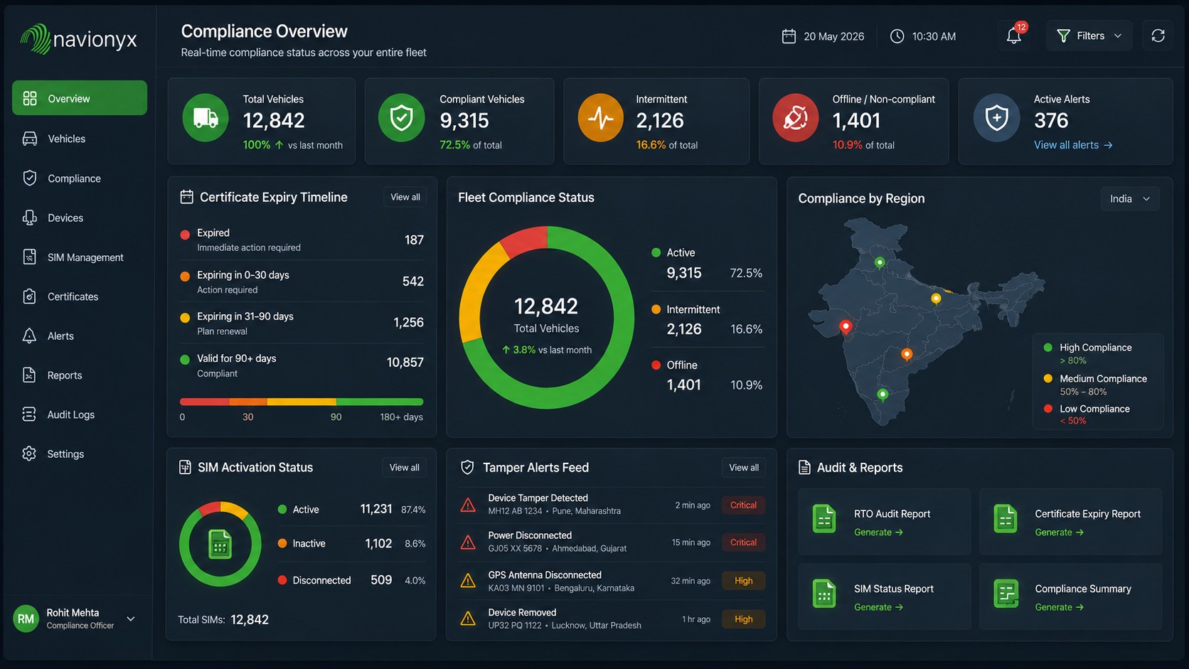 Isometric fleet compliance dashboard showing AIS 140 audit status and certificate tracking