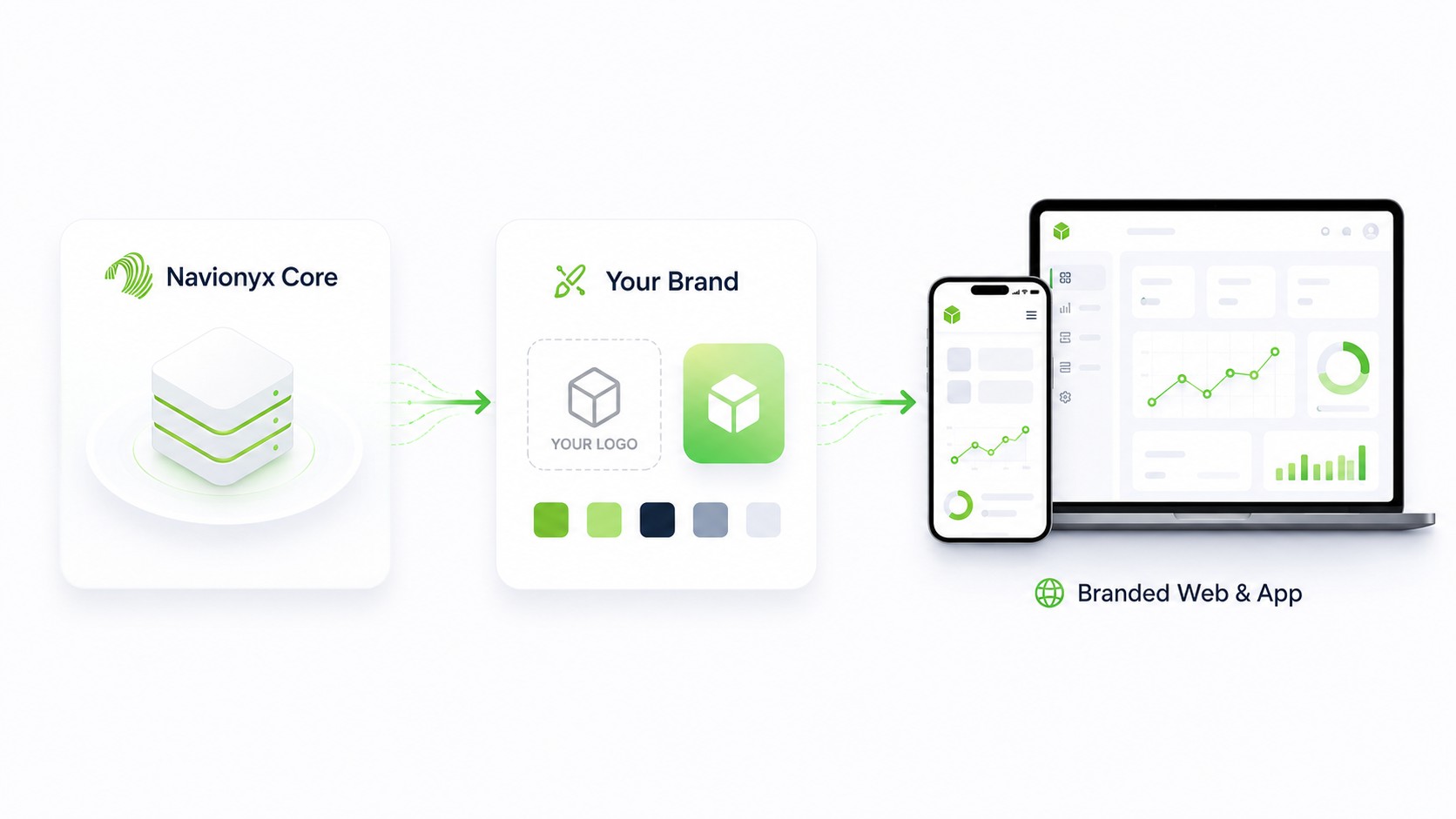 Navionyx white label fleet platform dashboard preview