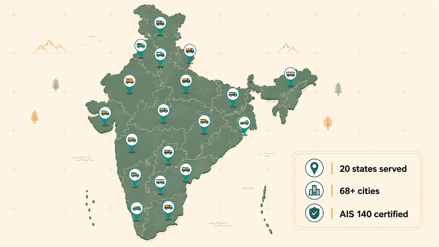 VLTD fitment certificate coverage map for AIS 140 VLTD support across India