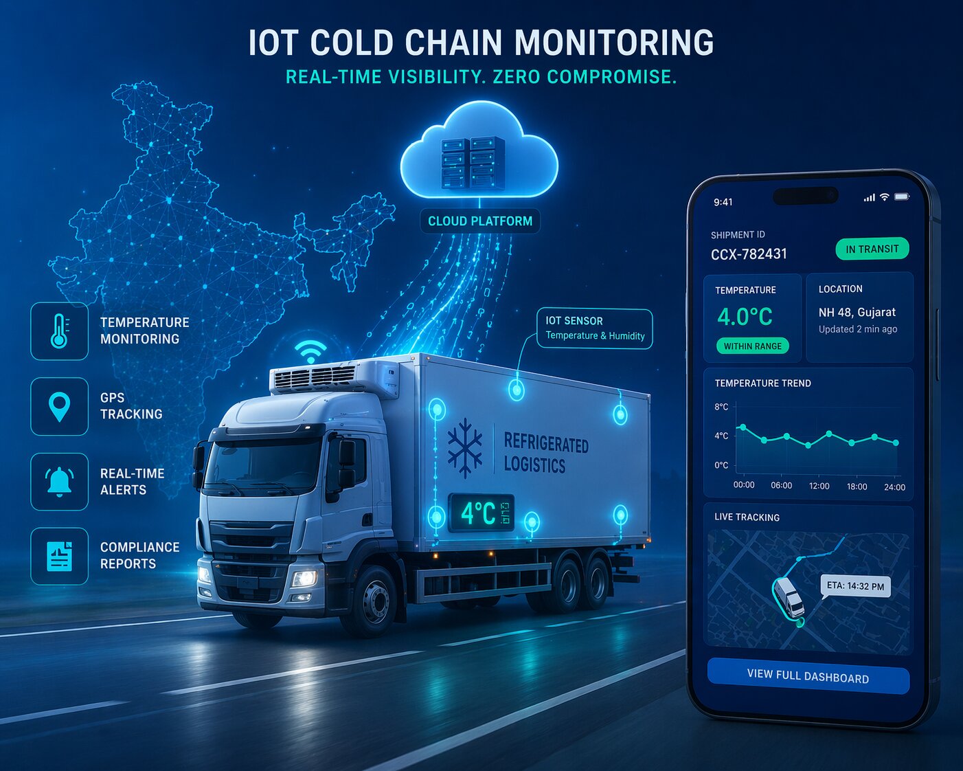 IoT cold chain monitoring system with refrigerated truck, temperature sensors, cloud platform and mobile dashboard in India