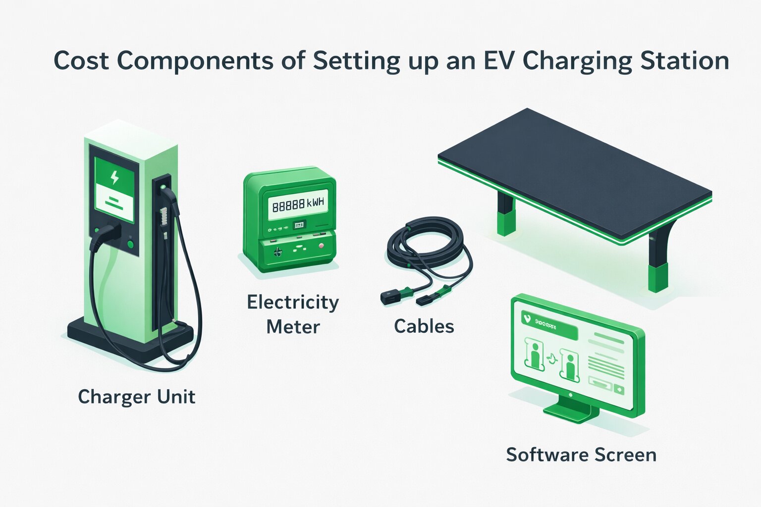 EV charging station setup cost components including charger unit, electricity meter, cables, canopy and software system