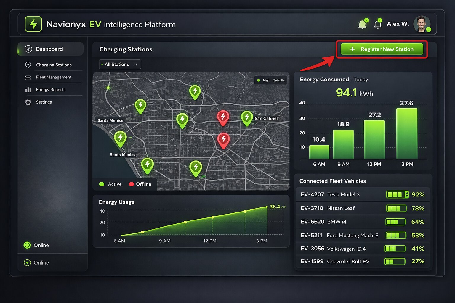 Navionyx EV Intelligence Platform dashboard showing EV charging stations map, energy consumption analytics and connected fleet vehicle battery status