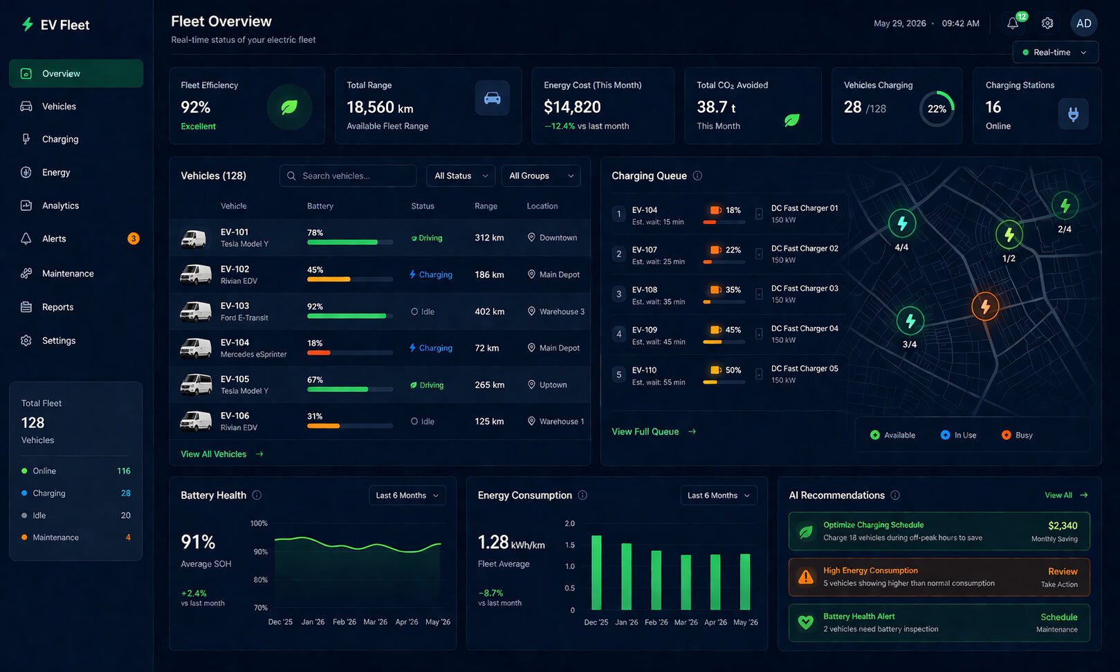 EV fleet dashboard with battery status and charging insights