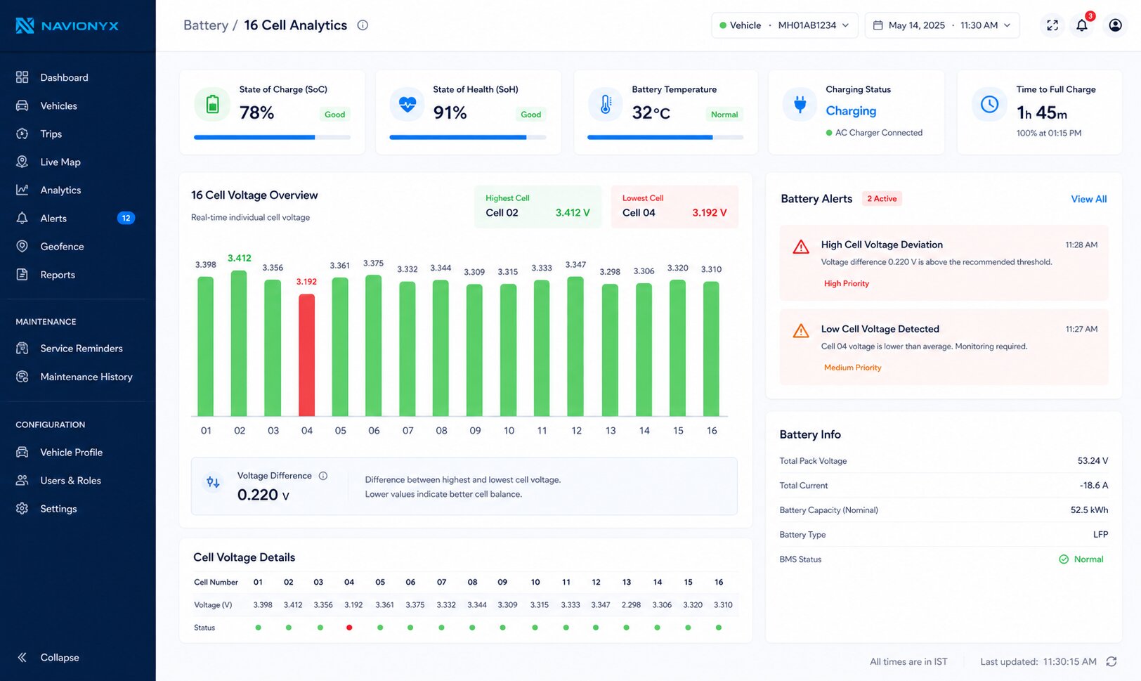 EV battery health monitoring dashboard with 16-cell voltage analytics and real-time battery alerts