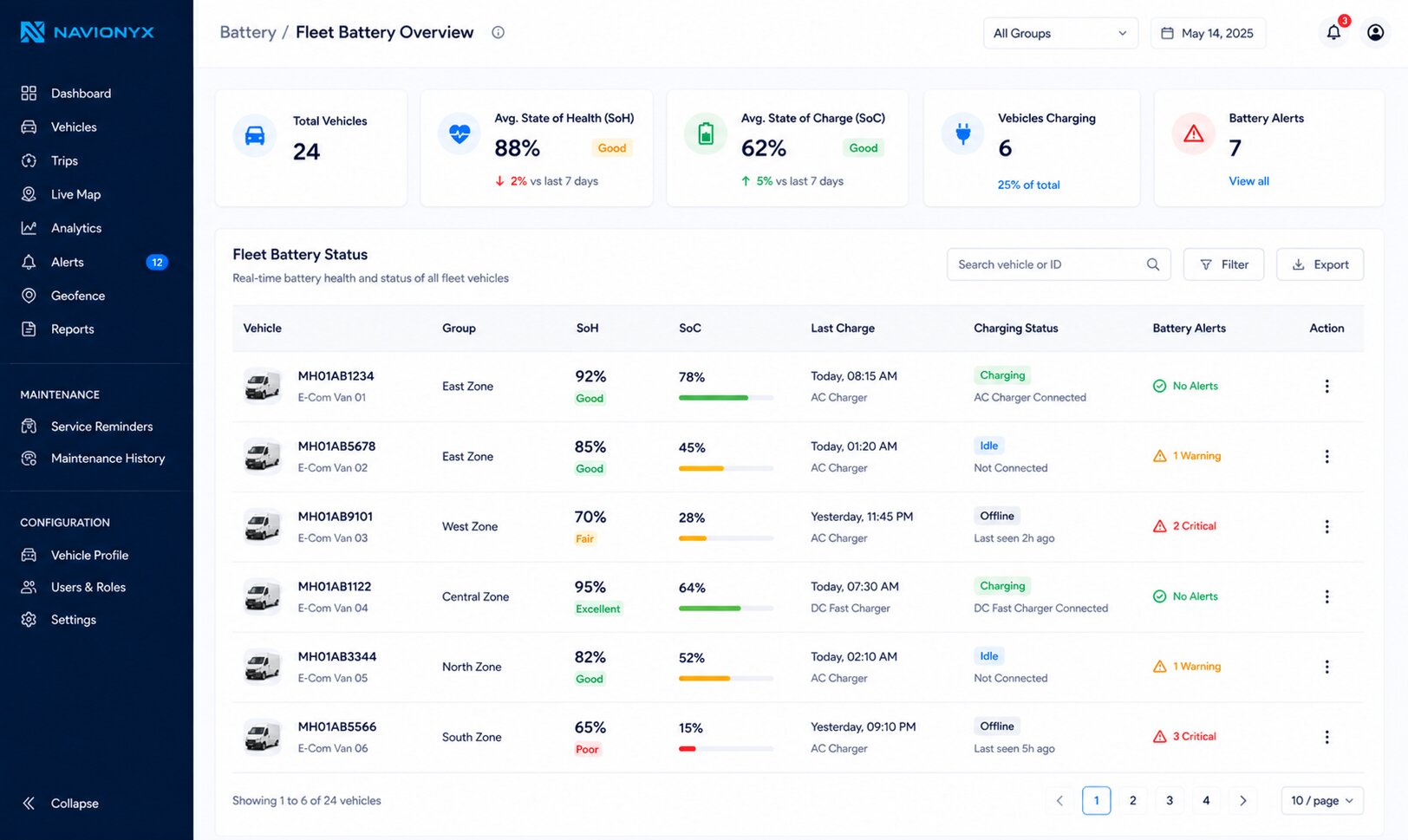 Navionyx EV fleet battery overview dashboard showing vehicle health, charge levels and battery alerts