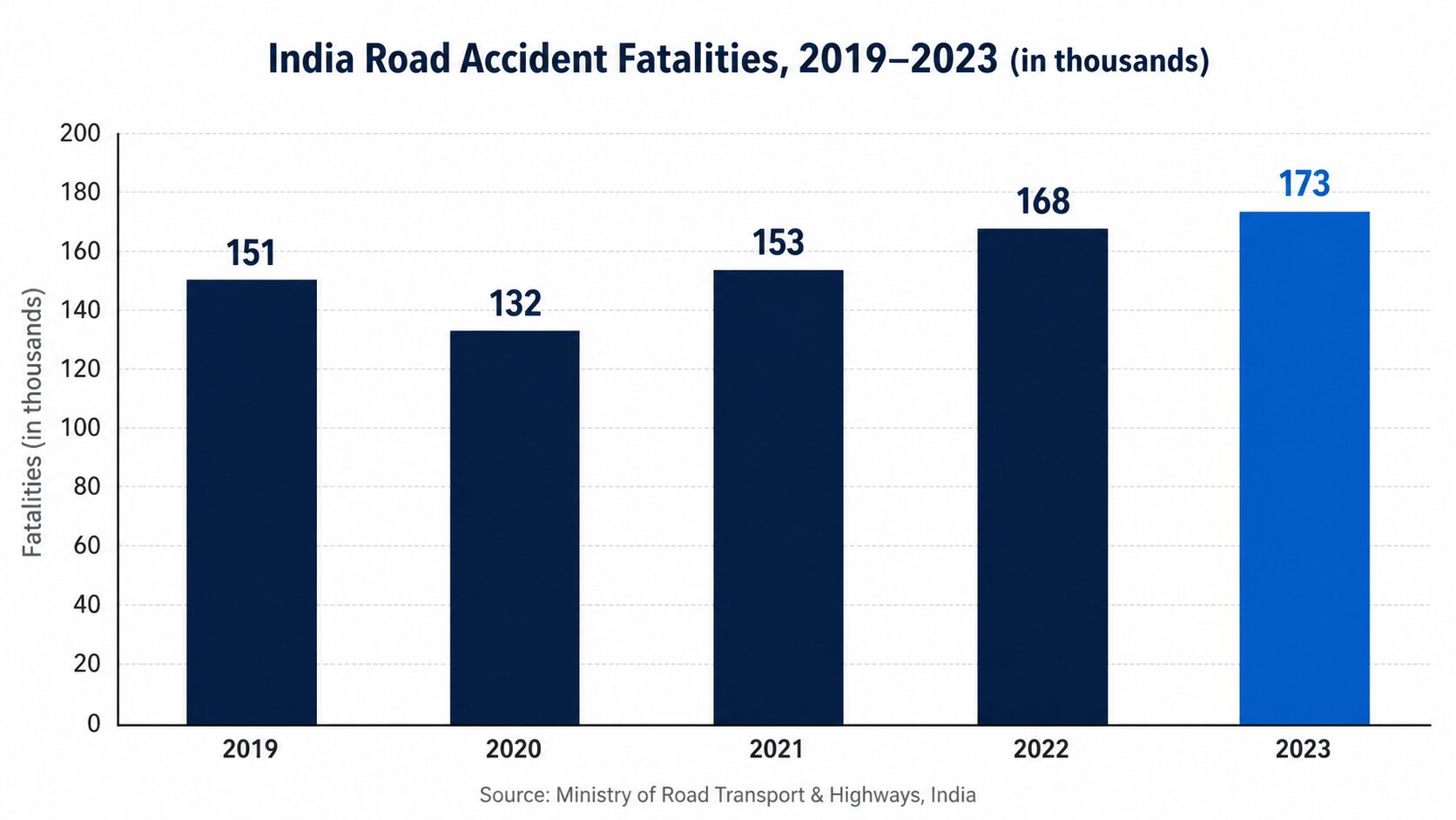 indian road accidents 
