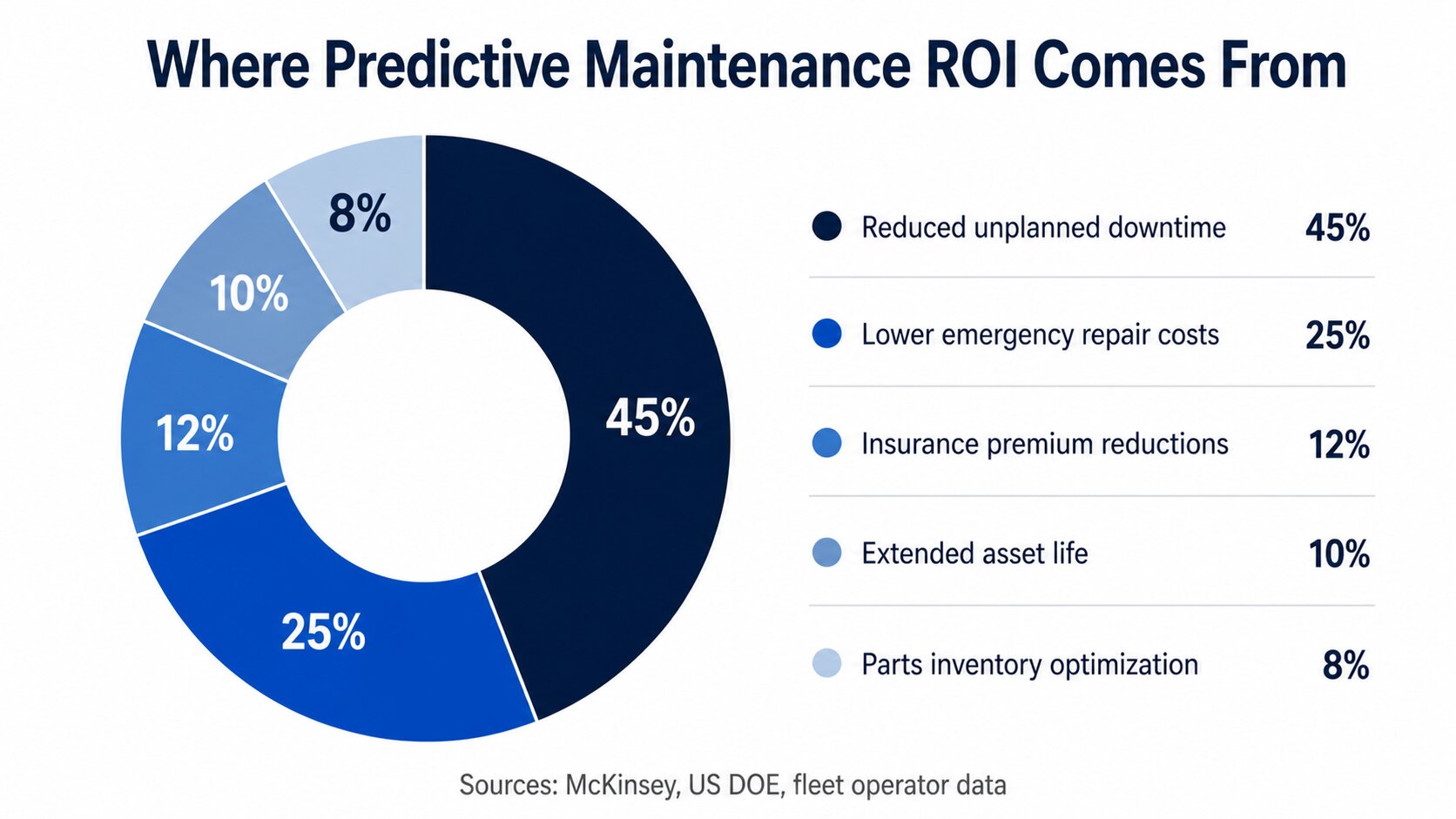 predictive maintenance