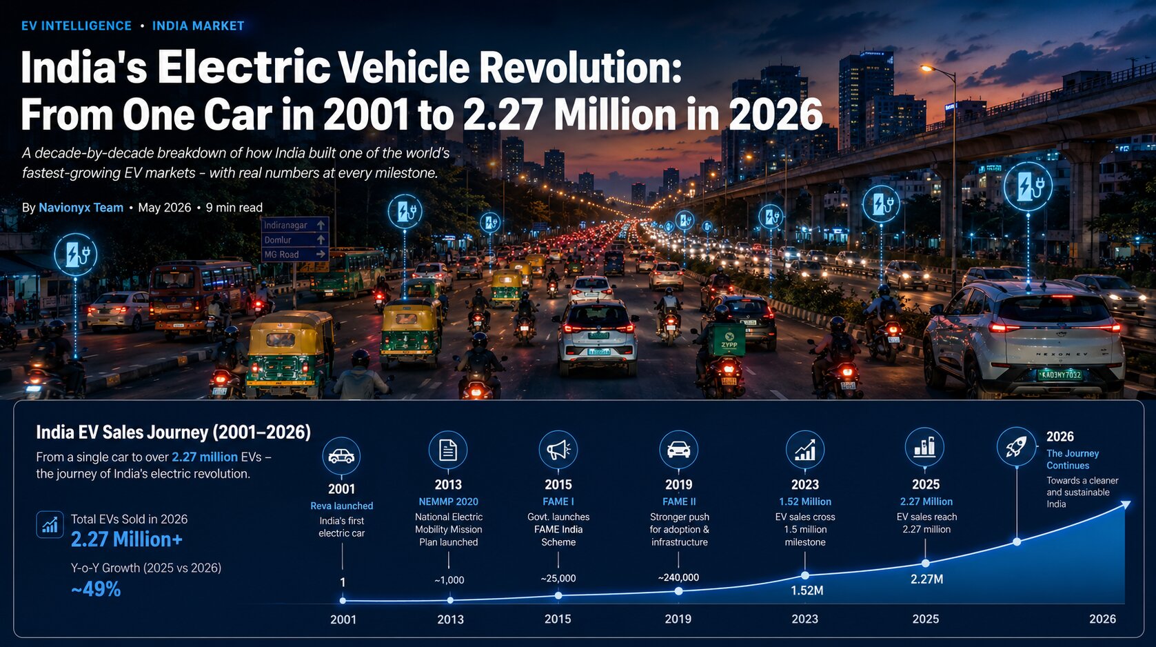 India’s Electric Vehicle Revolution: From One Car in 2001 to 2.27 Million in 2026