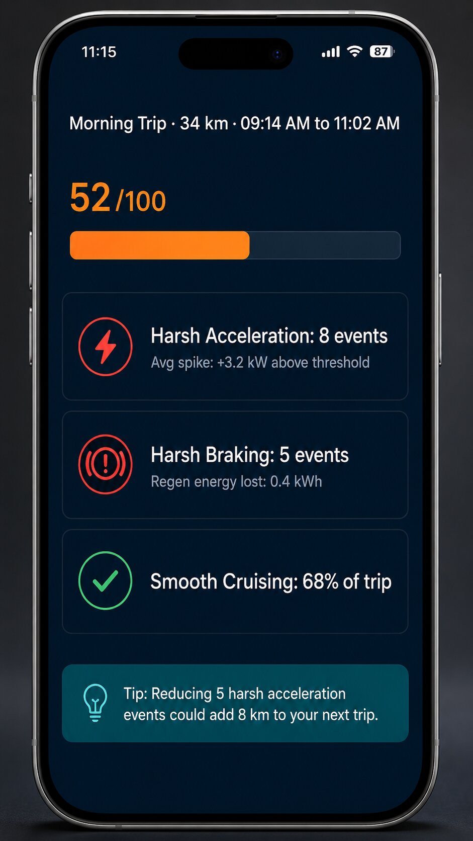 Smartphone telematics screen displaying trip score, driving events, and EV efficiency improvement tip