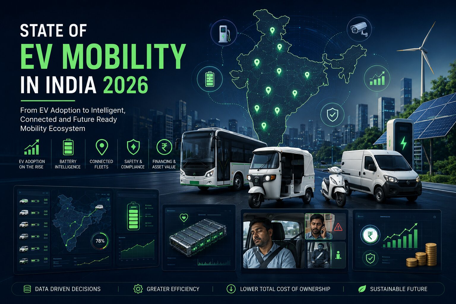State of EV Mobility in India 2026