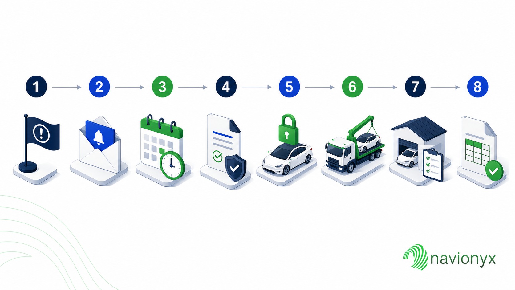 Eight Stage EV Repossession Workflow Infographic