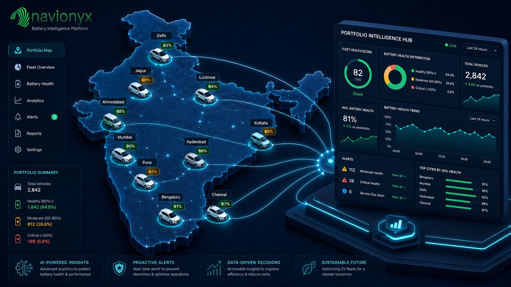 India EV Portfolio Intelligence Map for NBFCs