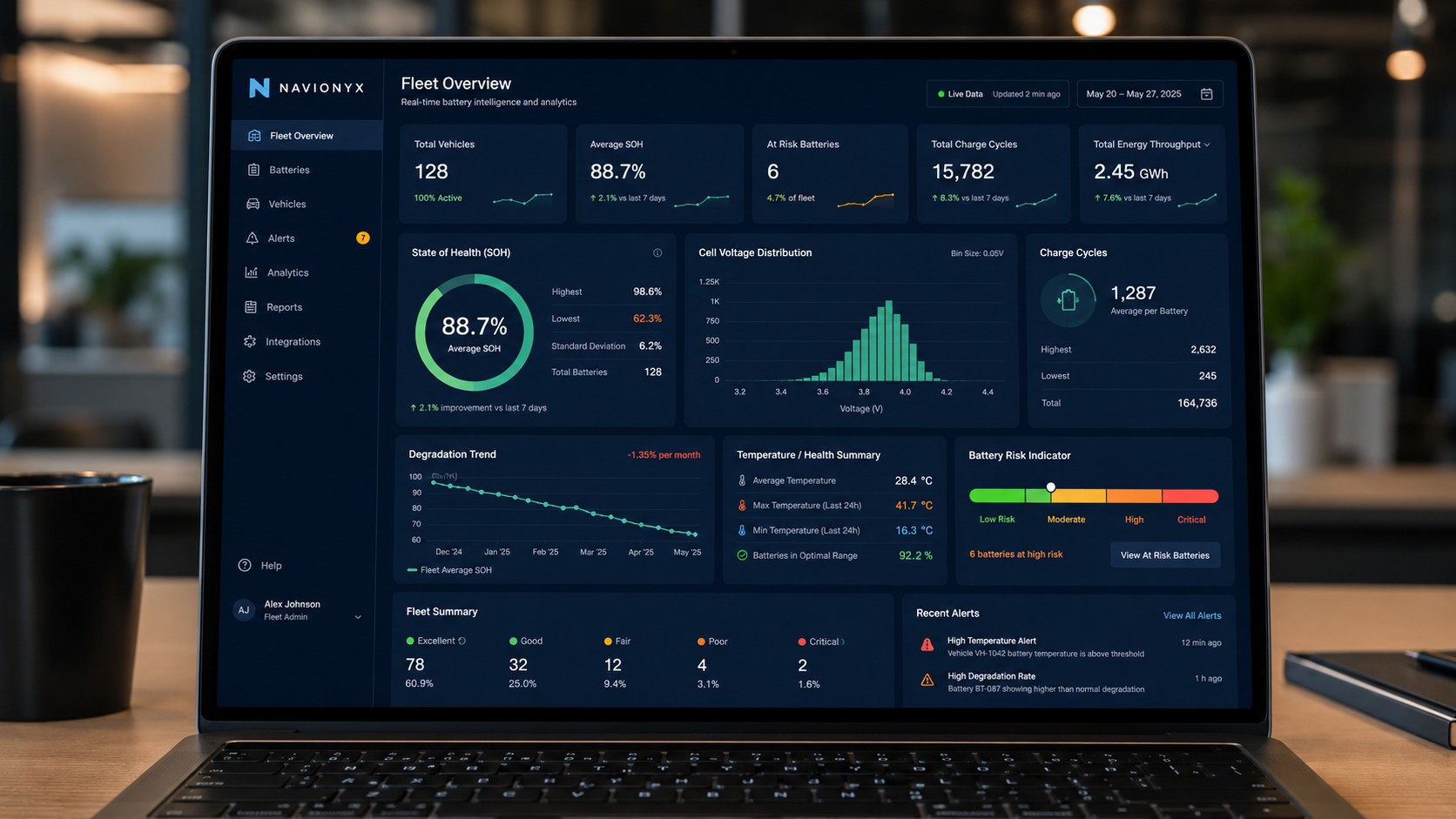 Navionyx EV Battery Health Dashboard Overview