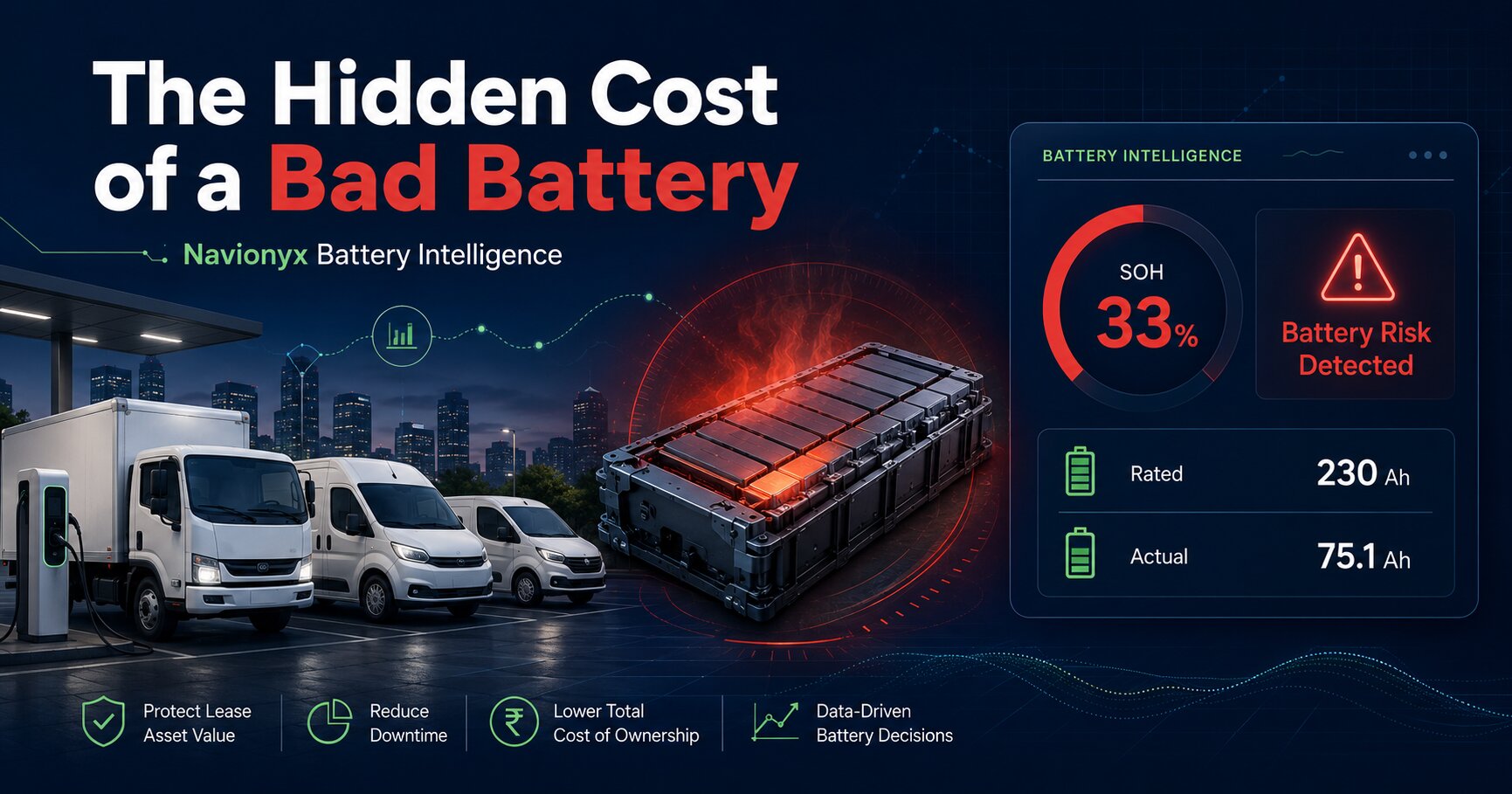 The Hidden Cost of a Bad Battery in a Leased EV Fleet