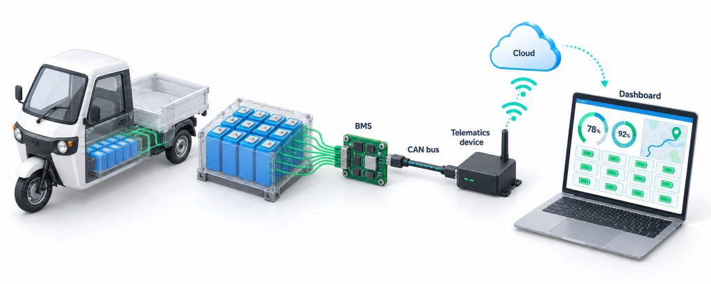 How EV Battery Data Reaches the Cloud Dashboard